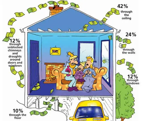 Weatherproofing Your Home Can Save Big Money